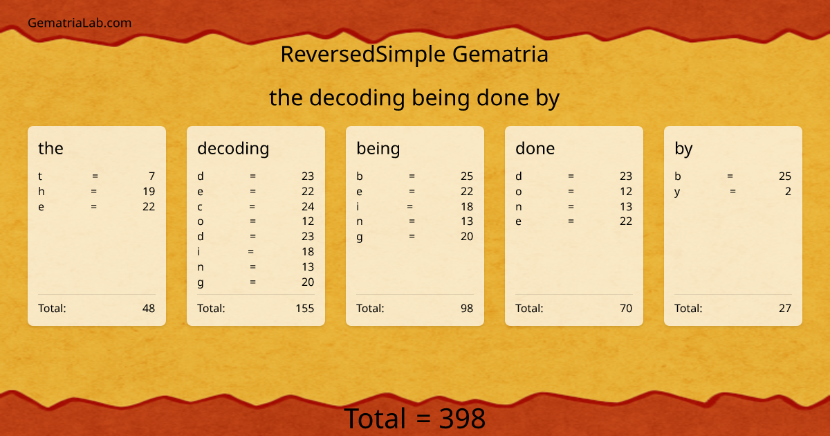 the decoding being done by in reversedSimple Gematria
